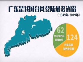 化工街道天气预报更新通知