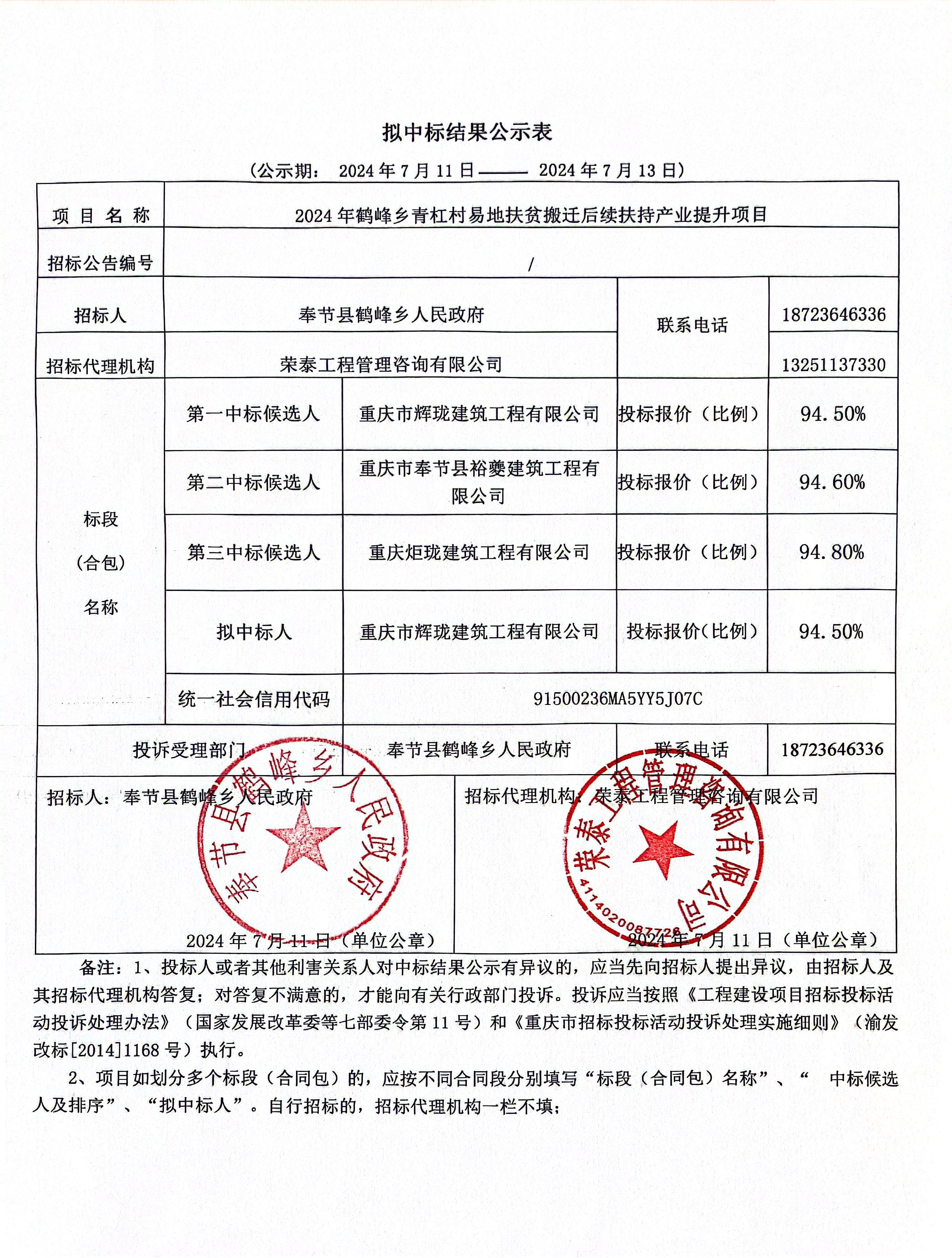茶坪社区村最新项目，乡村振兴新动力启动