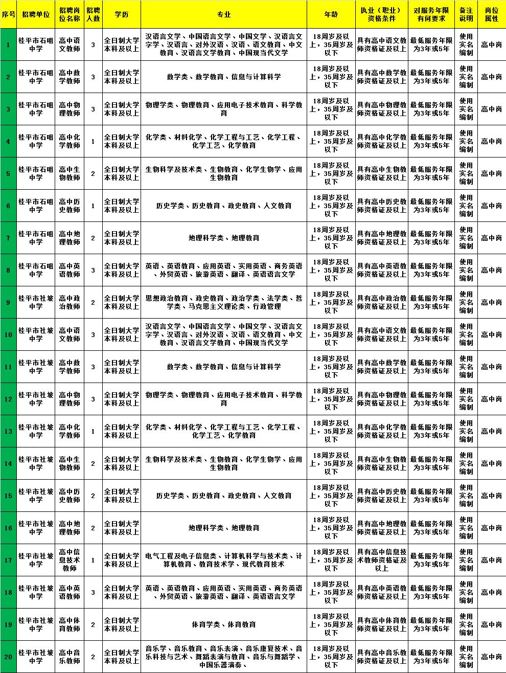 沁园街道最新招聘信息汇总