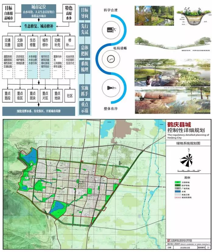 鹤庆县计生委最新发展规划展望