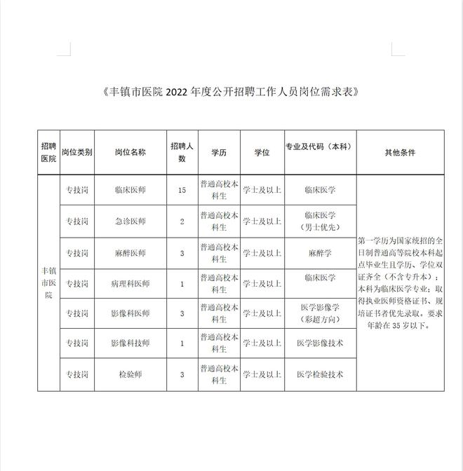 丰镇市医疗保障局最新项目概览