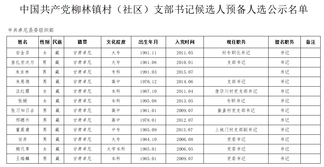 曲夏村人事任命最新动态