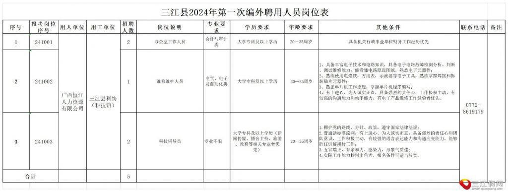 三江侗族自治县应急管理局招聘信息及职位详解揭秘