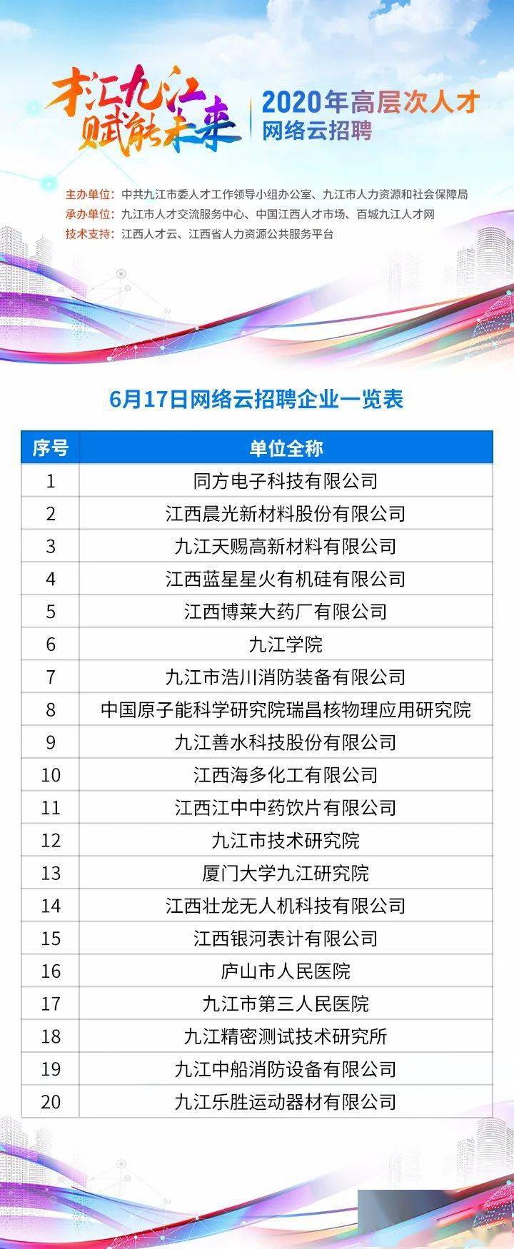 九江县人力资源和社会保障局最新招聘信息全面解析