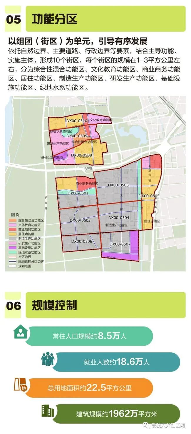 四道街社区未来发展规划揭晓