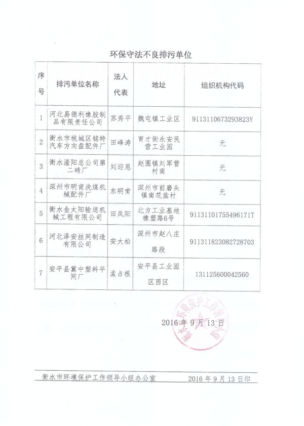 衡水市环保局人事任命推动环保事业迈上新台阶