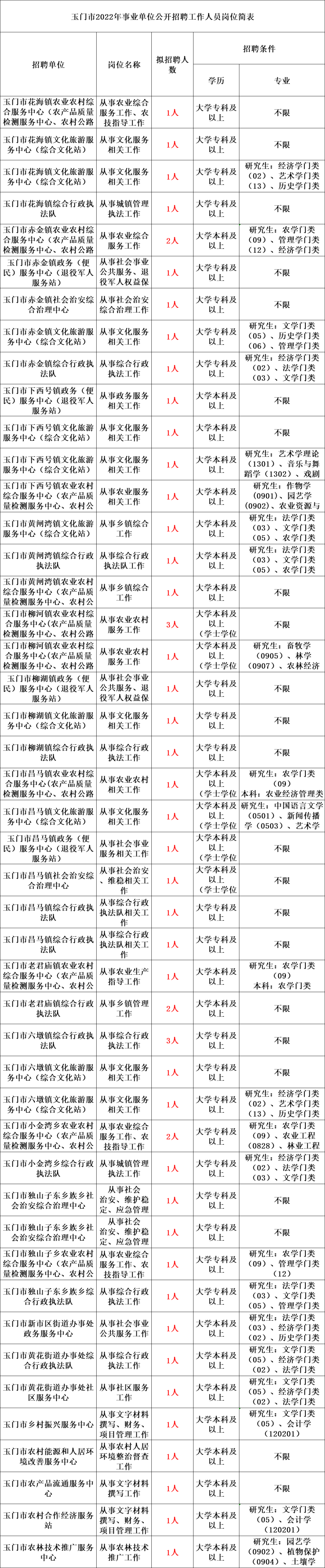 玉门市自然资源和规划局最新招聘启事概览