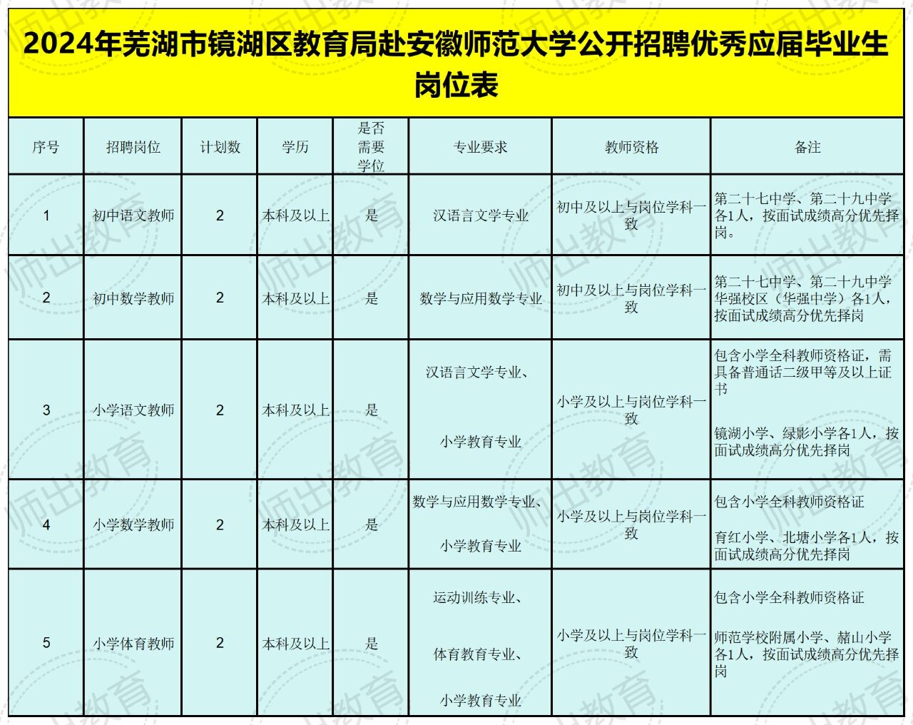 鸠江区教育局最新招聘概览