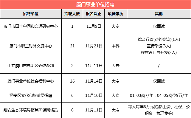 翔安区农业农村局最新招聘概览