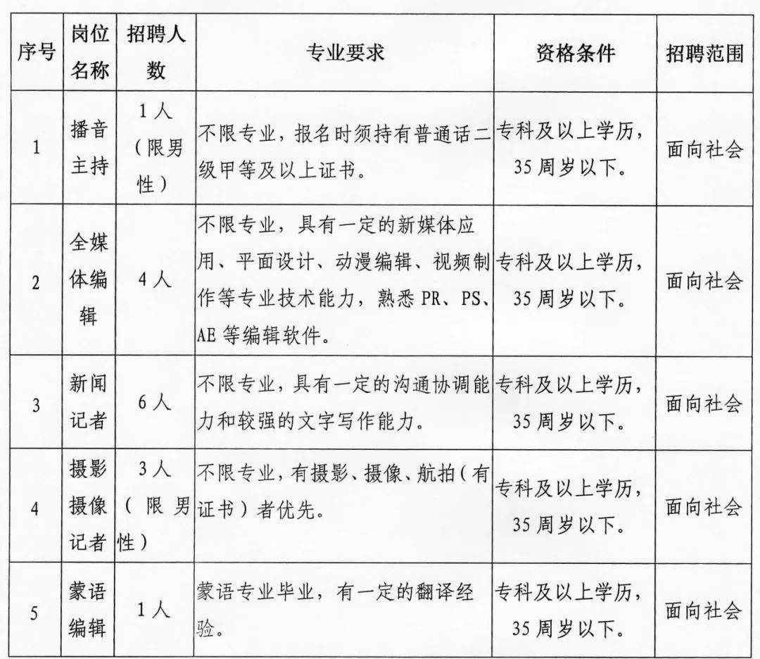 乌兰县文化广电体育和旅游局招聘公告全面解析