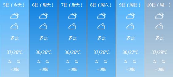 礼门乡天气预报更新通知