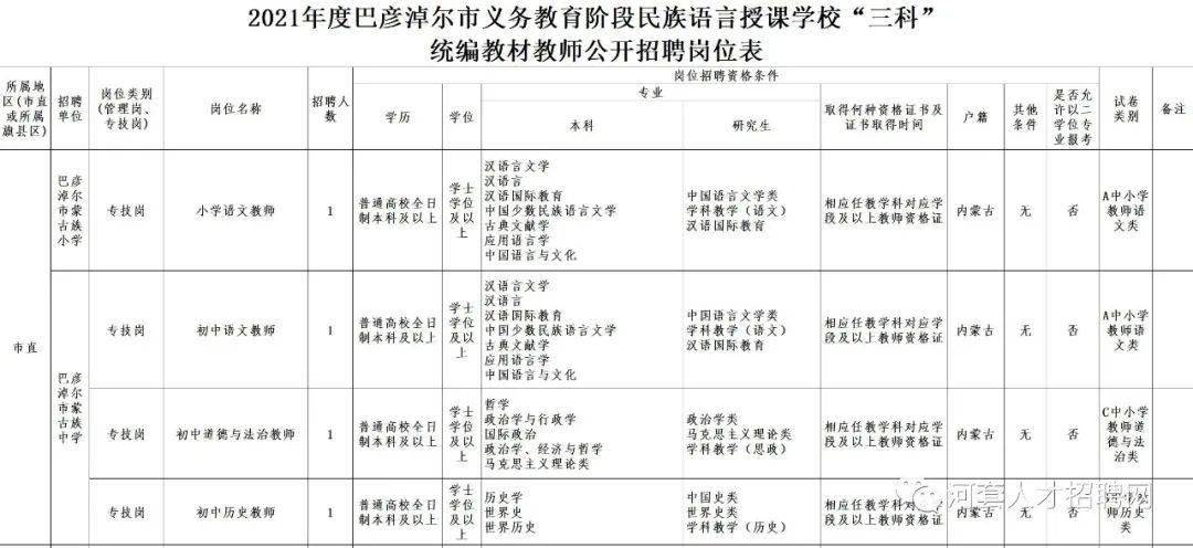 乌拉特中旗初中招聘最新信息汇总