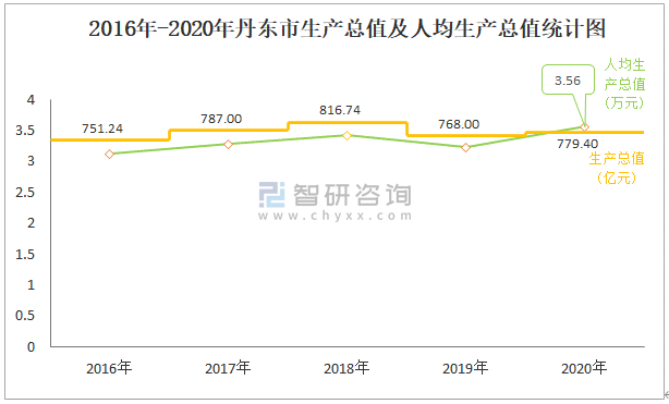 丹东市人口计生委新项目推动事业高质量发展