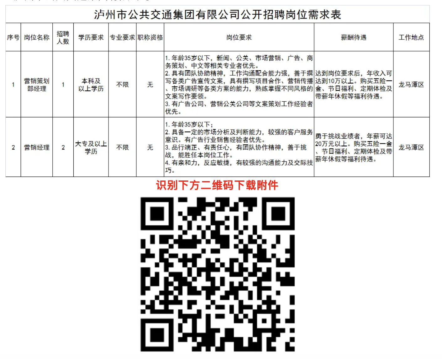 泸州市企业调查队最新招聘信息详解