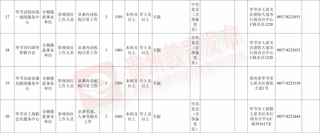 印江土家族苗族自治县康复事业单位招聘最新信息概览