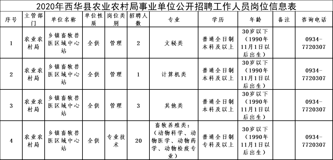 未央区农业农村局最新招聘启事概览