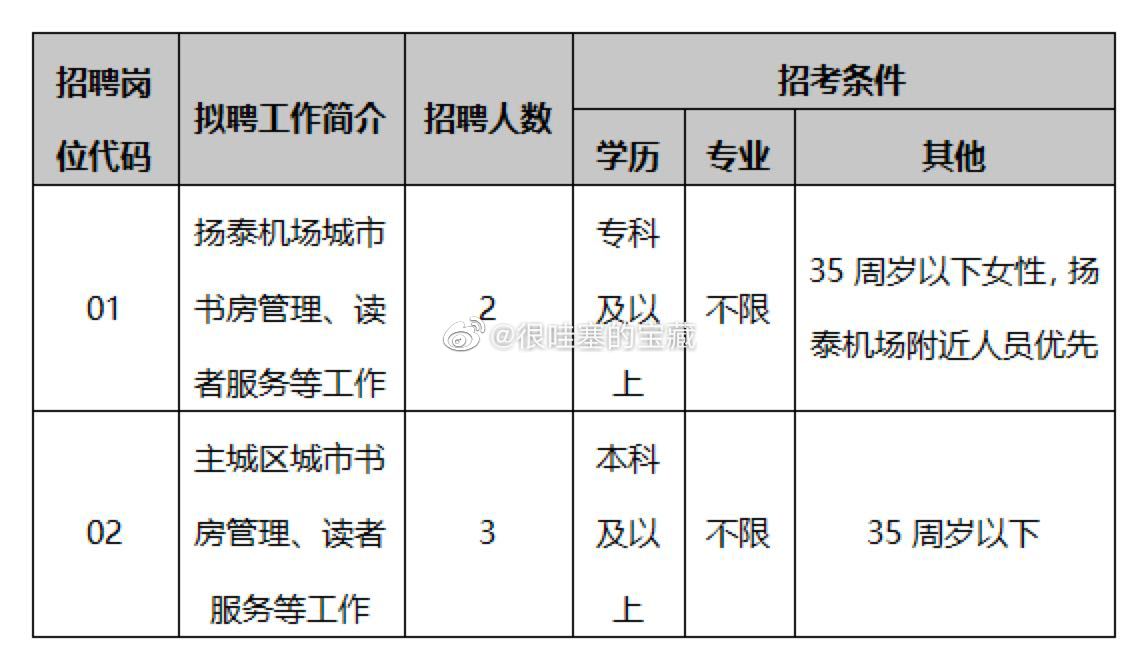 省直辖县级行政单位市图书馆最新招聘公告