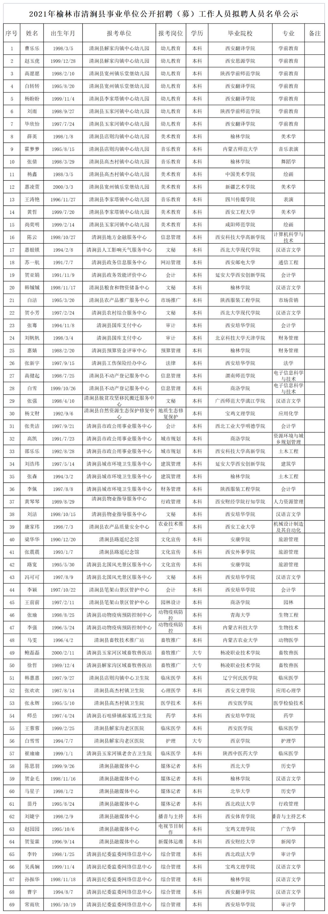 清涧县农业农村局最新招聘启事概览