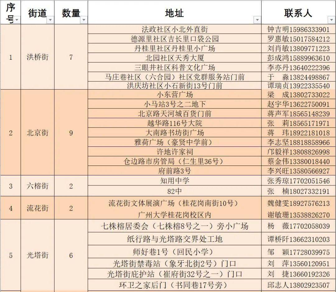 红古区科技局人事任命动态解析