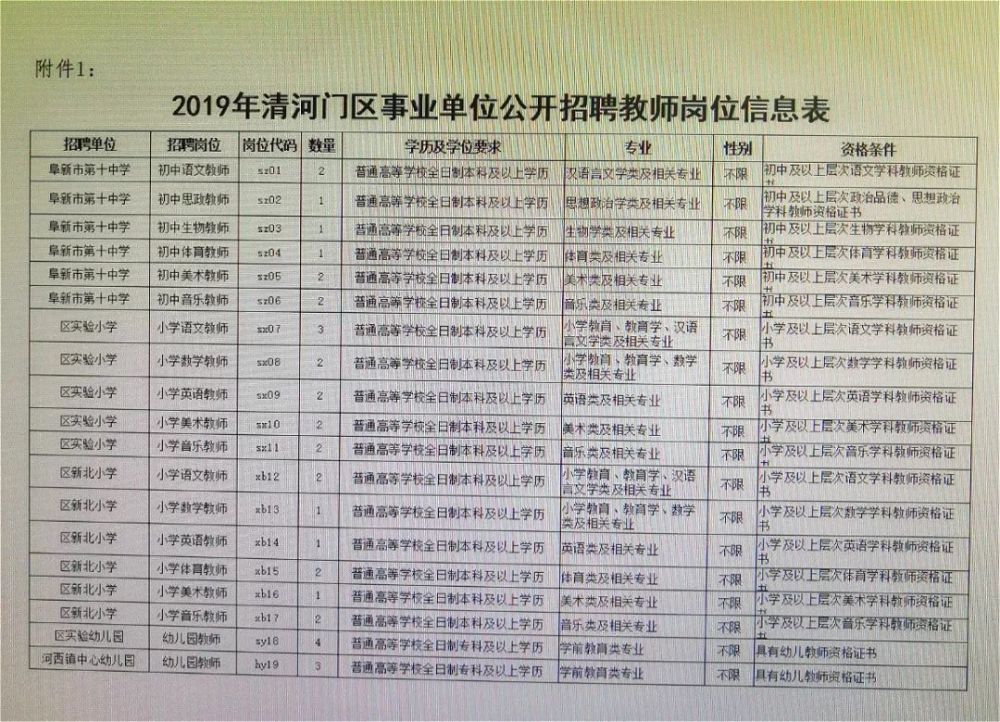 清河门区医疗保障局招聘启事发布