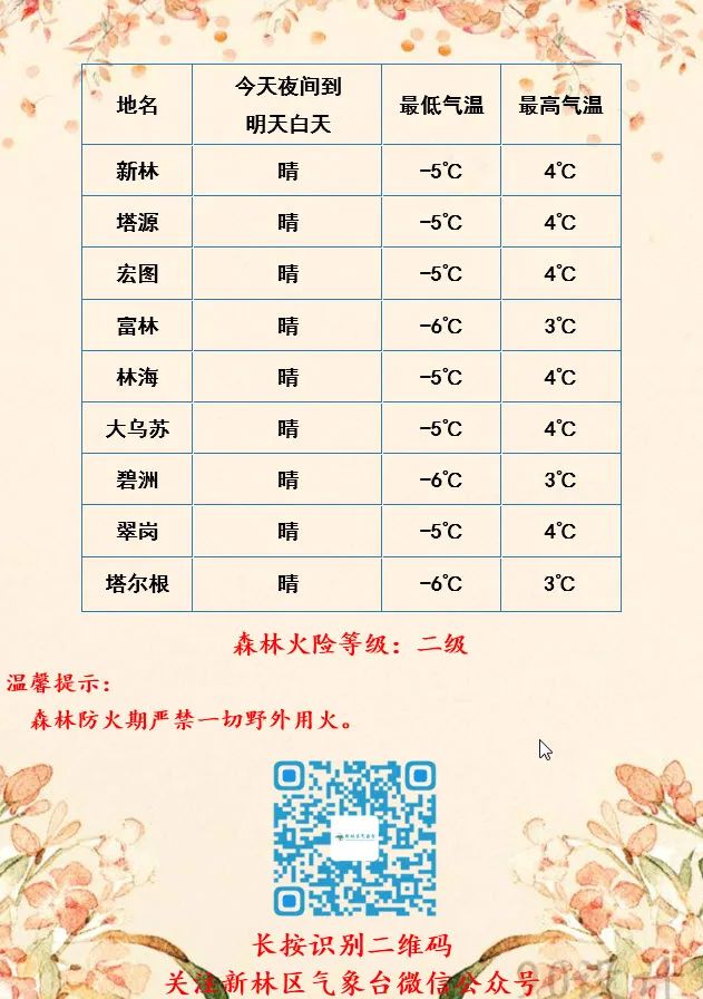 东兴林场天气预报更新通知