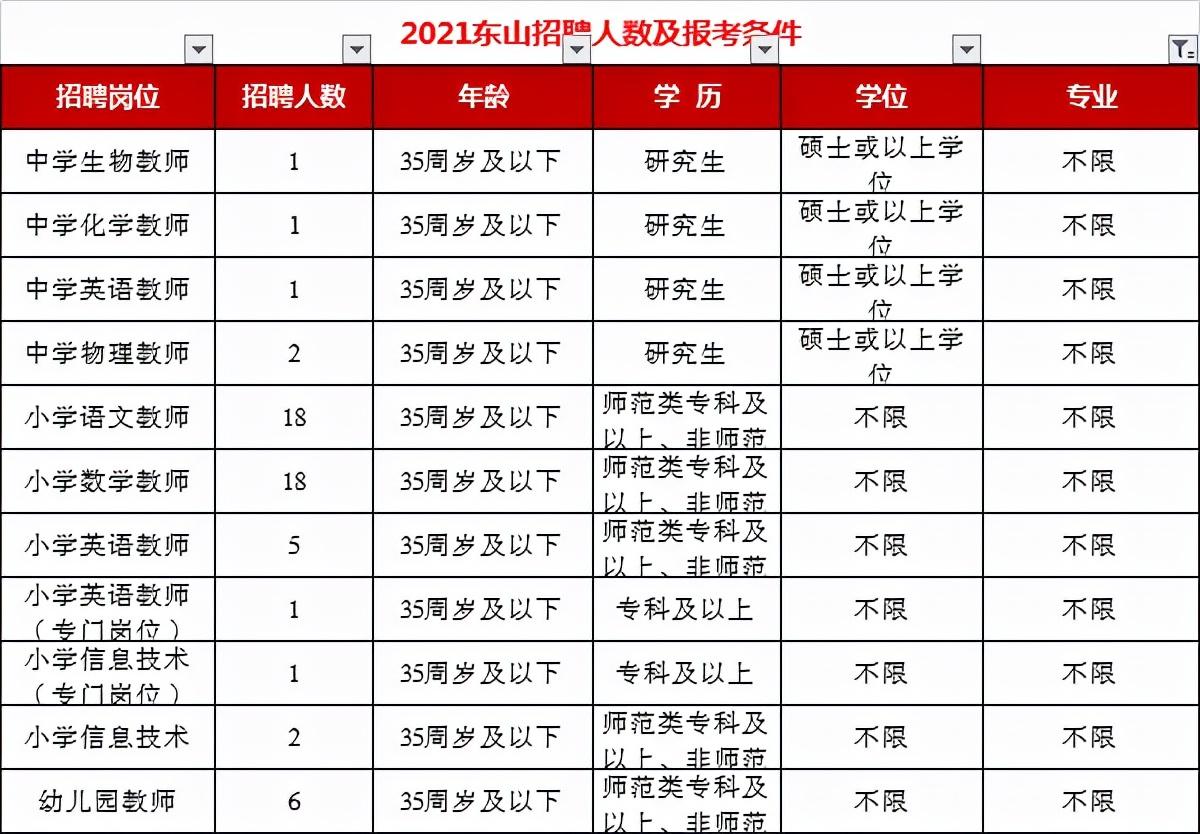 诏安县初中最新招聘信息及相关内容深度探讨