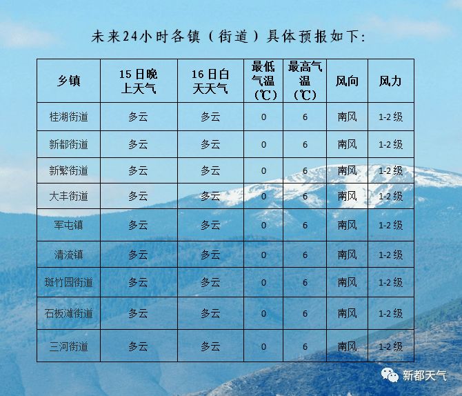 童热村天气预报更新通知