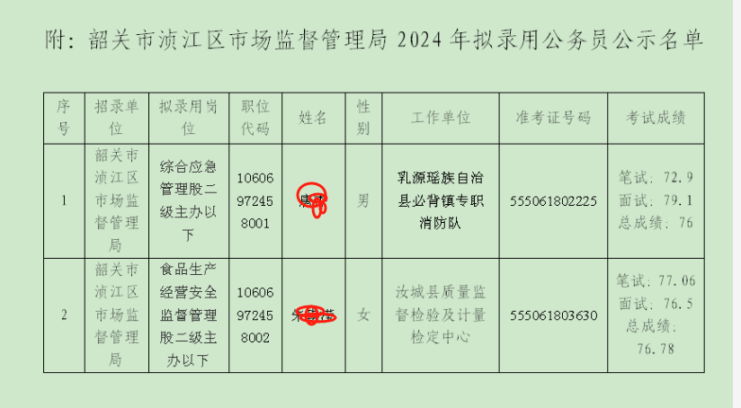 韶关市食品药品监管局启动新项目，监管升级确保食品药品安全