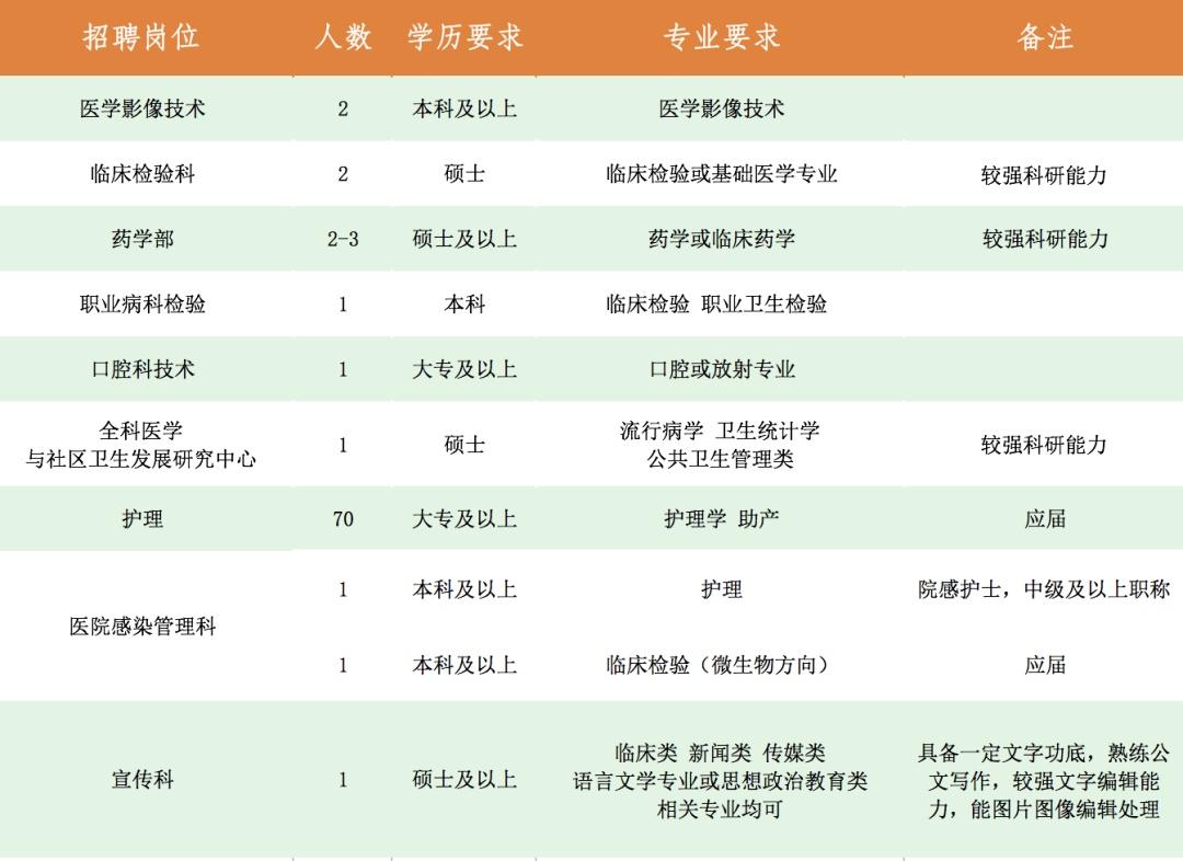 杨浦区初中最新招聘信息全面解析