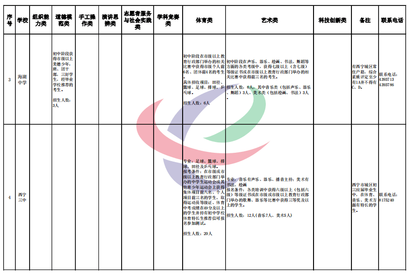西宁市城市社会经济调查队新项目揭秘，探索城市发展的脉搏