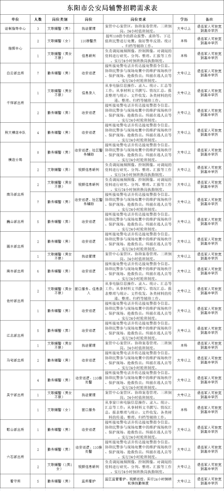 东阳市公安局最新招聘启事概览