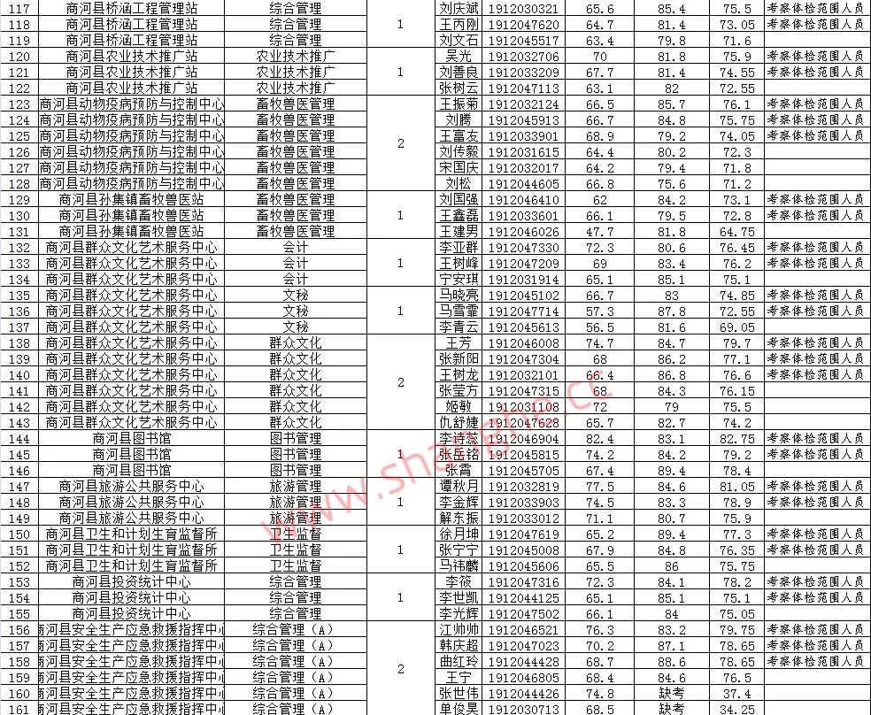 商河县特殊教育事业单位招聘最新信息及解读速递