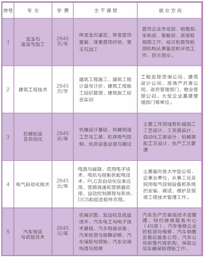 金堂县成人教育事业单位最新发展规划概览