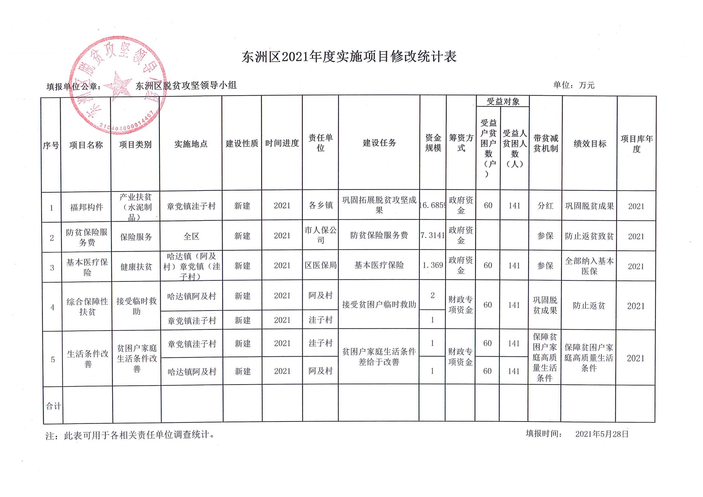 东洲区市场监督管理局新项目的现代化推动与地区经济高质量发展助力