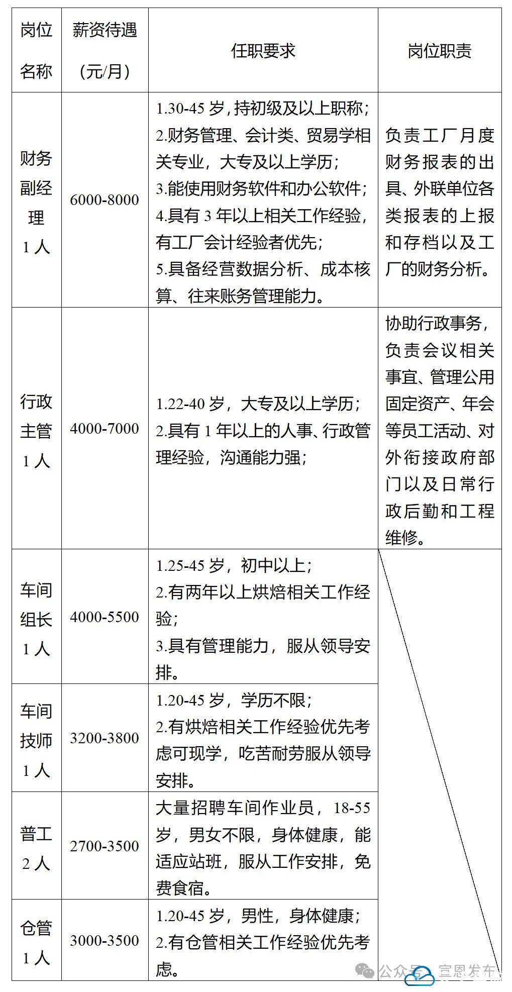 宣恩县剧团最新招聘信息与招聘细节深度解析