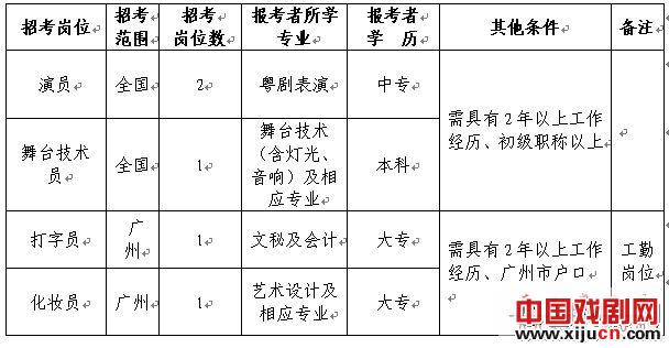荔湾区剧团最新招聘信息与招聘细节深度解析