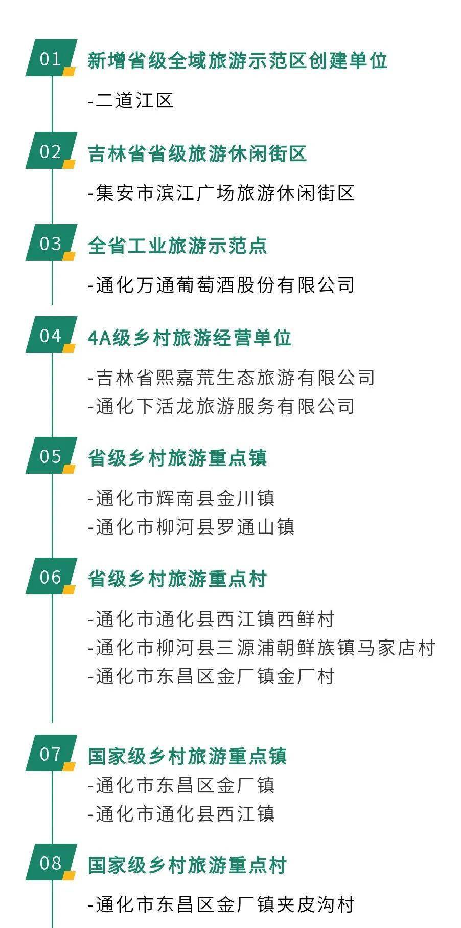 通化县数据和政务服务局最新项目进展深度解读