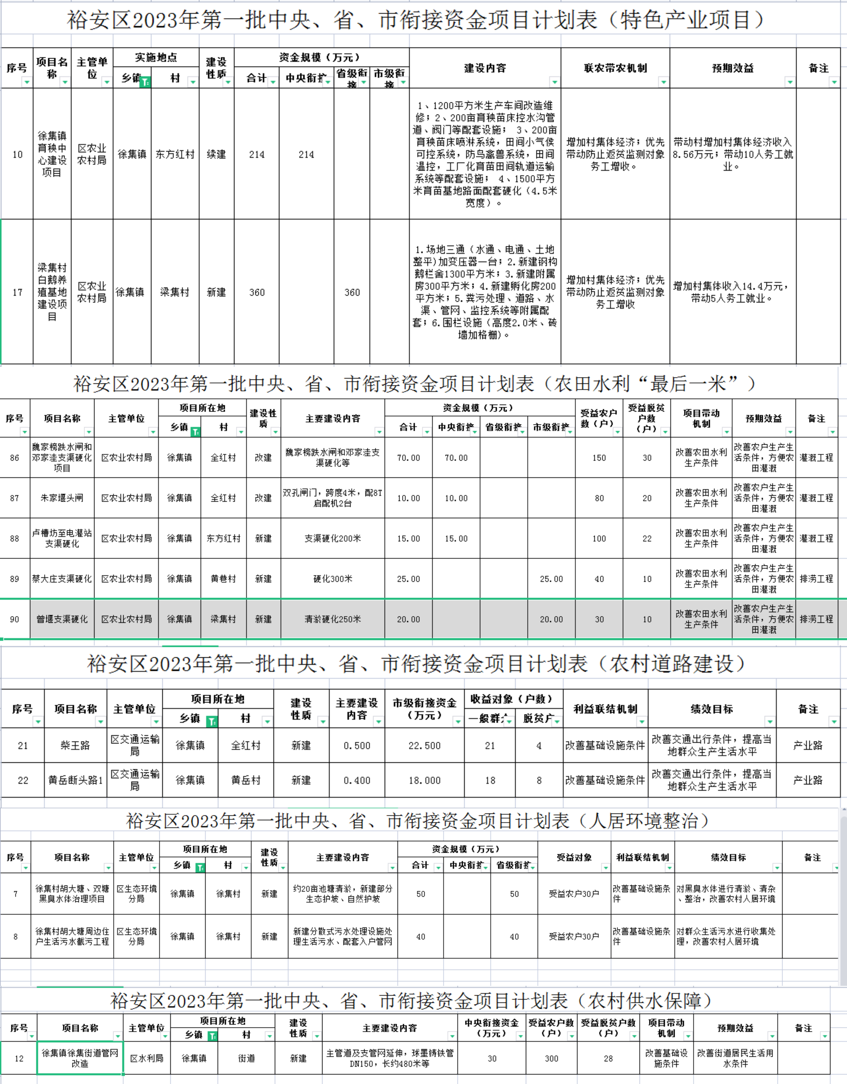 西工区审计局人事调整重塑审计体系，推动区域审计事业新发展