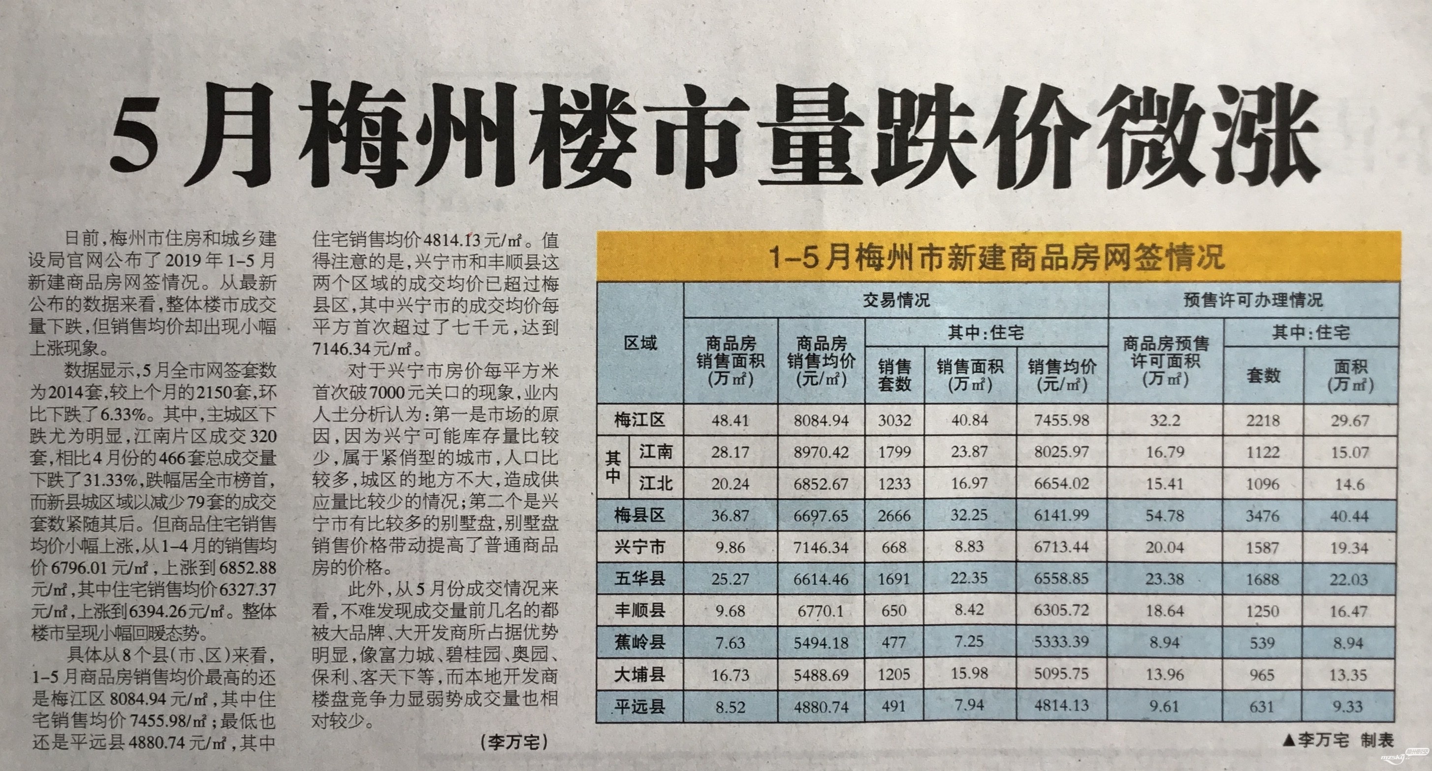 梅州市物价局新闻动态分析报告发布