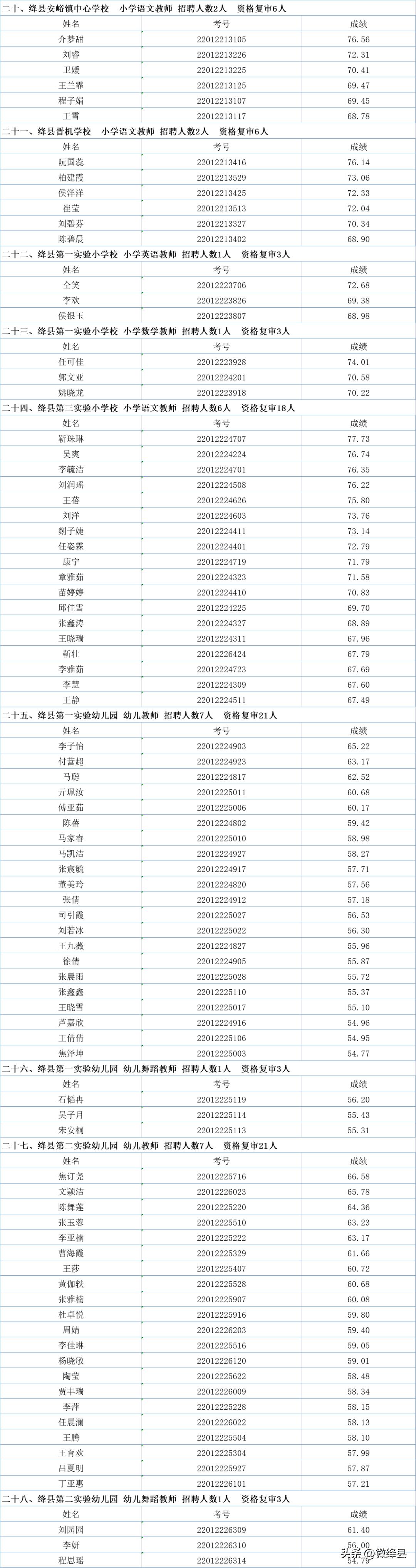 山西省运城市绛县乡镇最新招聘信息全面解析