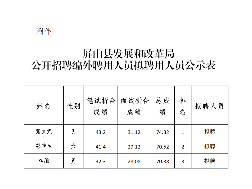 屏山县财政局最新招聘详解公告发布啦！