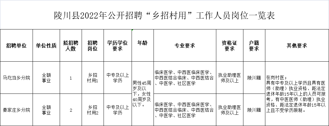 贾坝乡最新招聘信息全面解析