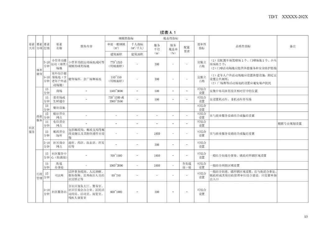 南长区防疫检疫站发展规划探讨与展望
