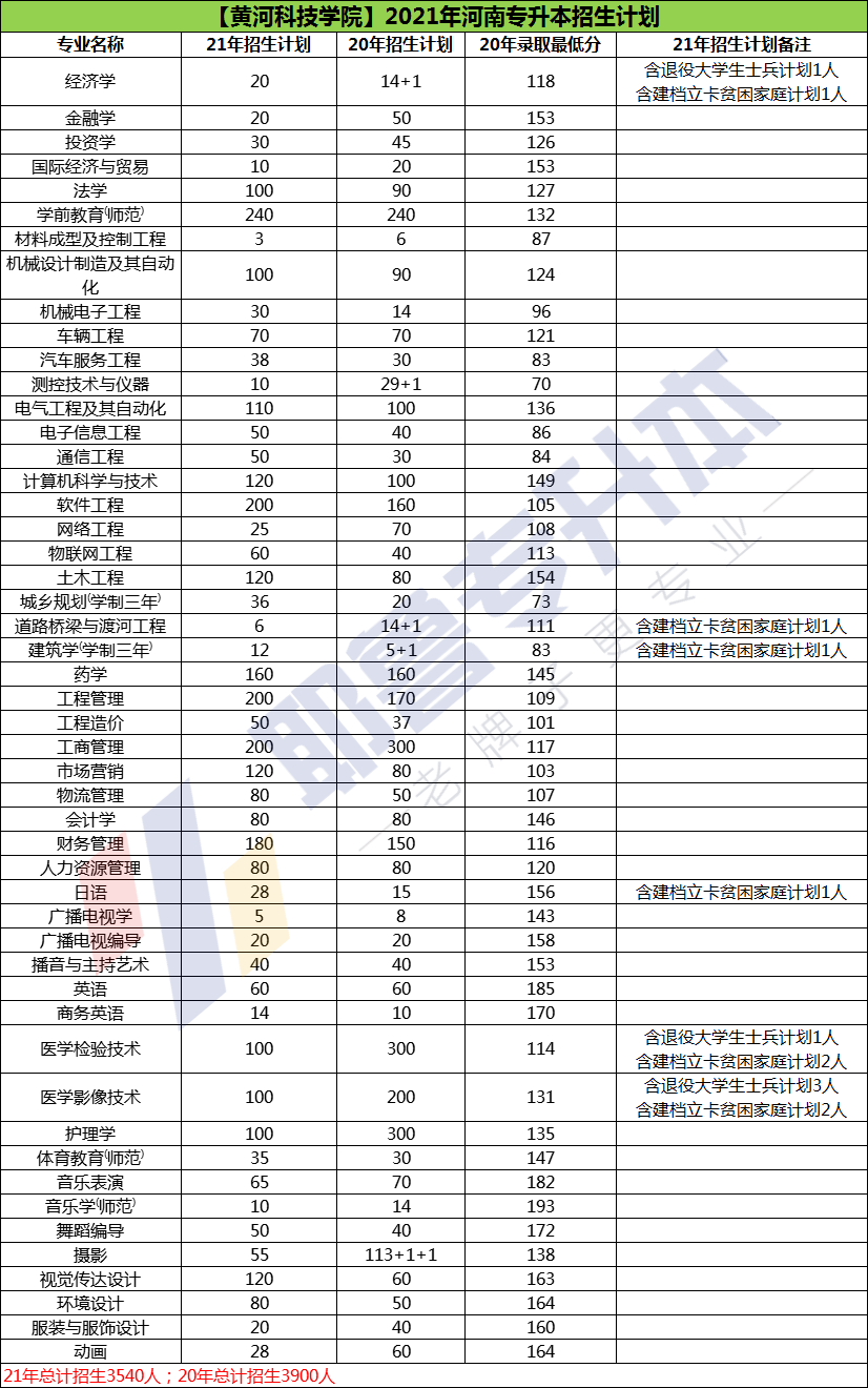 户育乡三乡联动发展规划展望，瑞丰未来展望