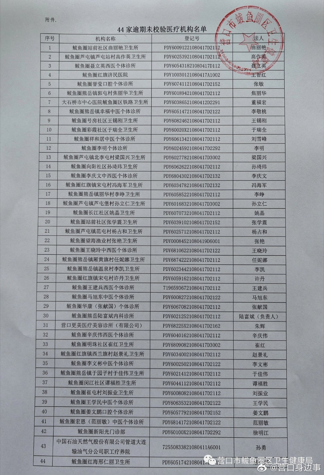 鲅鱼圈区医疗保障局新项目，构建全方位高质量医疗保障体系