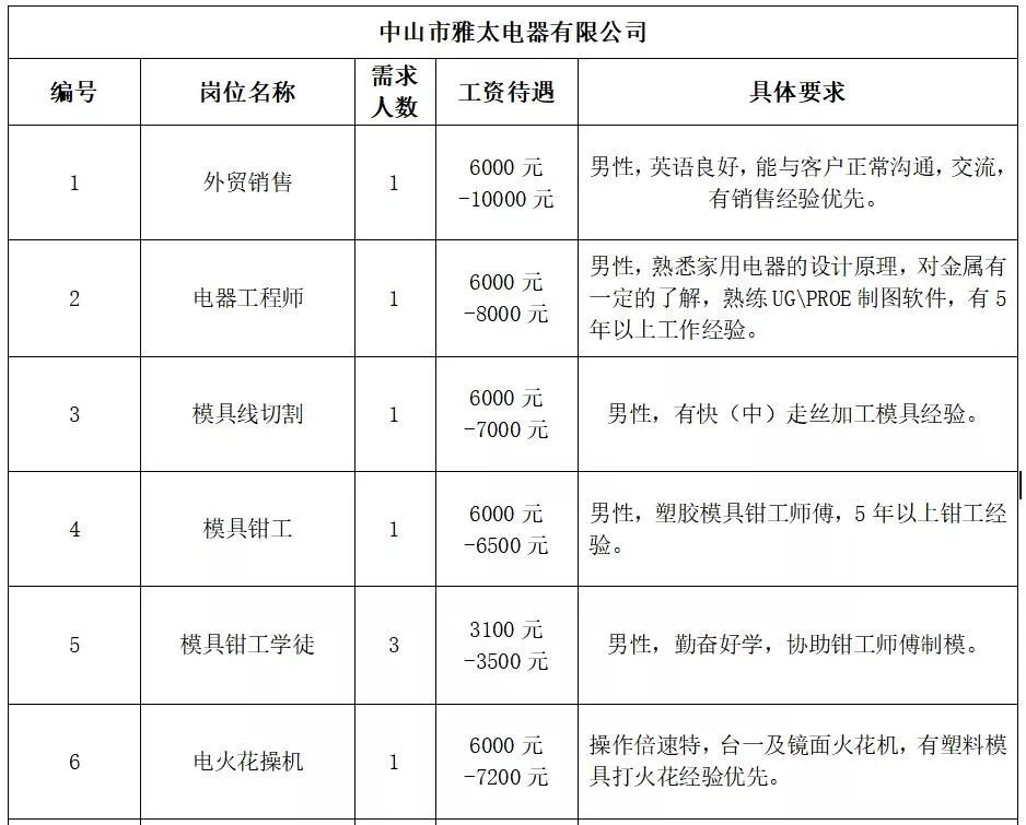 周集乡最新招聘信息汇总