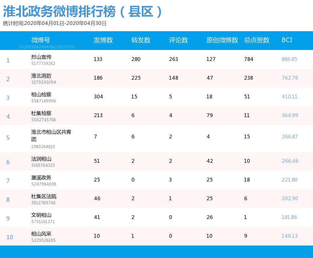 烈山区数据与政务服务局最新发展规划深度研究