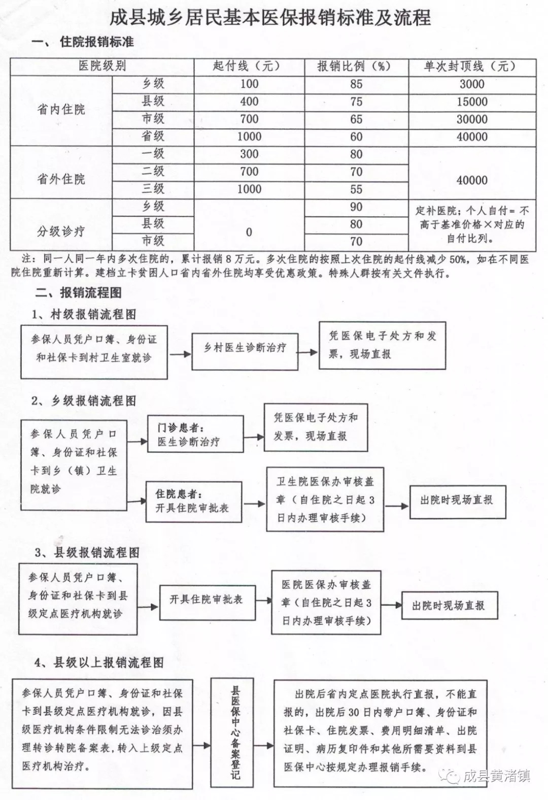 居巢区医疗保障局未来发展规划概览