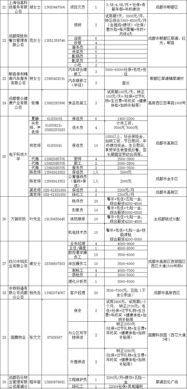 大八镇最新招聘信息概览与深度解析