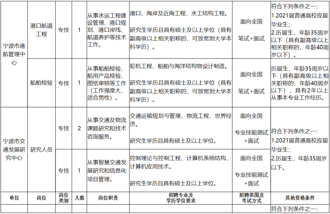 鲁甸县公路运输管理事业单位人事任命，塑造交通领域领导力新篇章